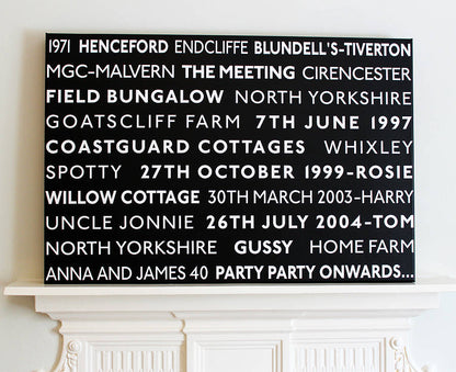 Personalised 'Memories' Typographic Art